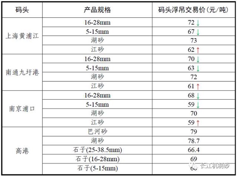 砂石报价