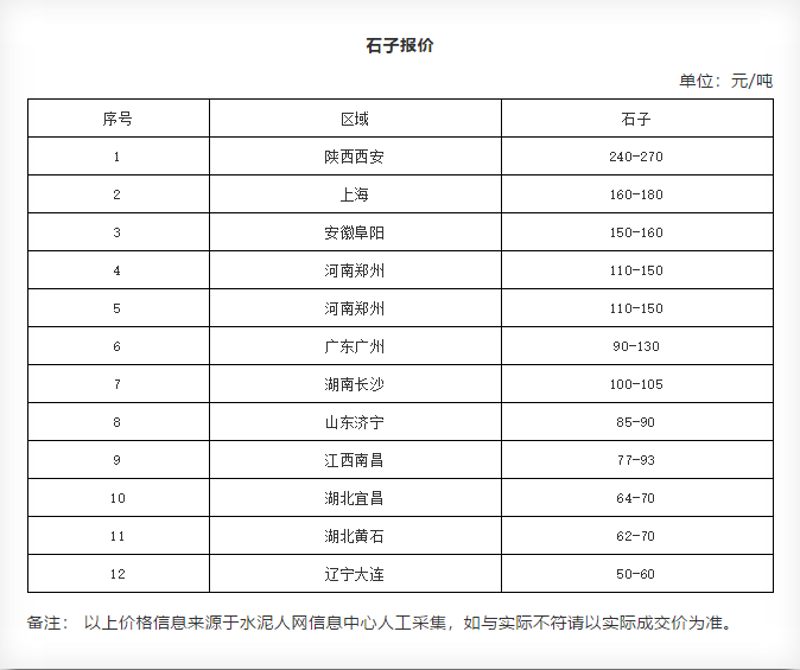 机制砂：现代建筑行业的新兴力量