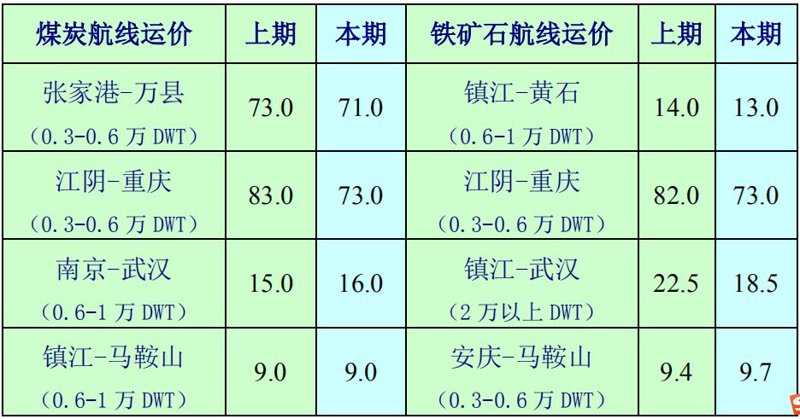 工程用砂：行业动态与发展趋势