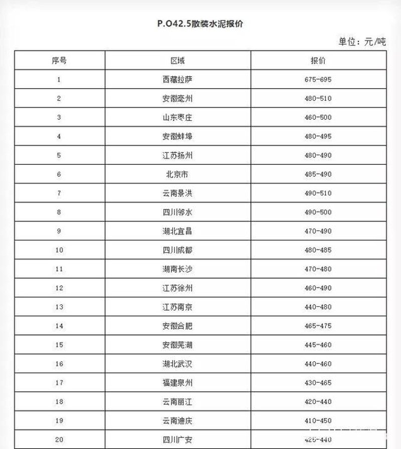 水泥砂石行业的变迁与展望