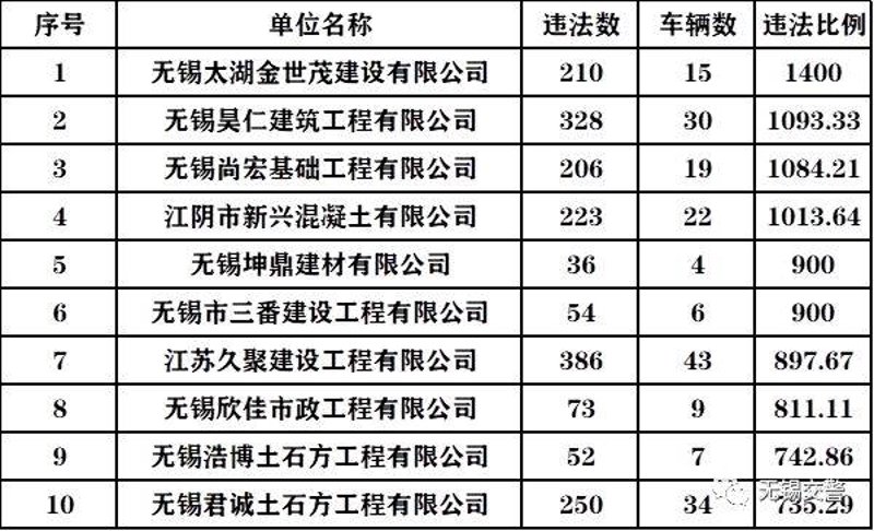 江阴建材